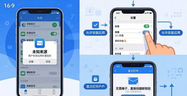 比特派下载_如何快速上手比特派Bitpie正式版下载功能_比特派doge